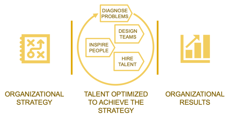 Talent Optimization Graphic
